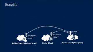 TechEd Europe 2013 How to Design and Configure Networking in Microsoft System Center   Virtual Machi