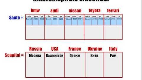 PHP+MYSQL   Базовый курс 14