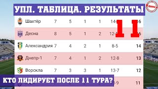 Чемпионат Украины по футболу (УПЛ). Результаты 11 тура, таблица, расписание.
