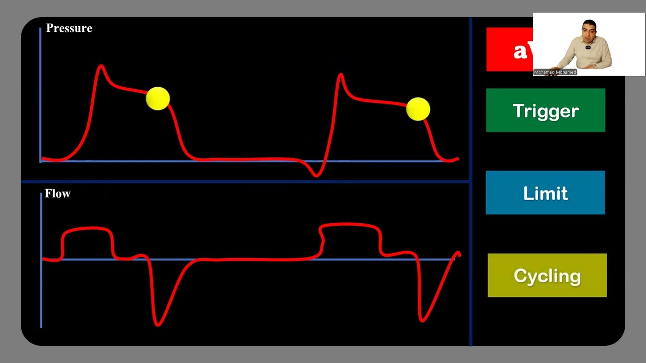Mechanical ventilation 2nd lecture