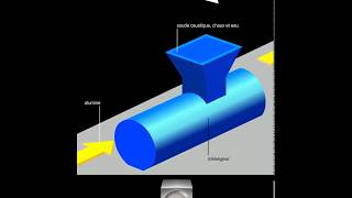 Processus De Fabrication De L'aluminium Avec Transformation Des Matières  Premières En Produits Finis Créés W