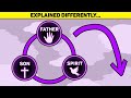 The trinity explained in under 3 minutes