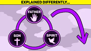 The Trinity Explained in UNDER 3 Minutes!