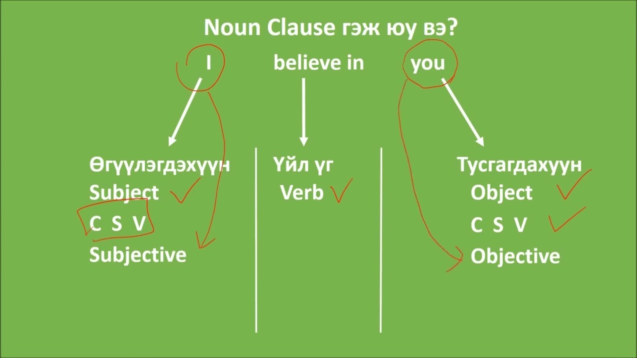 23.Noun Clause Part 1