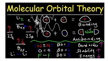 UV Visible Spectroscopy part I