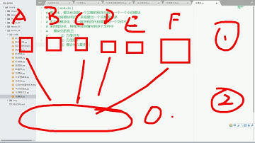 尚硅谷 Python基础 113 模块化简介