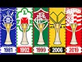 TODOS OS CAMPEÕES DA SÉRIE C (1981-2019)