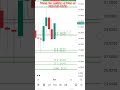 Journey of Silver To All Time High in One Year