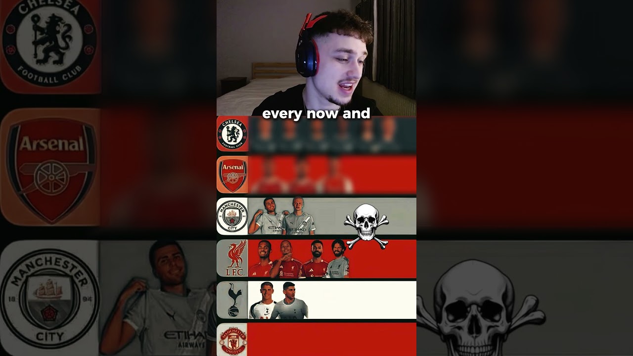 Top 6 "world class" reaction