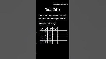 Truth Tables IN 40 SECONDS | HOW-TO - Mathematical Logic 05 #shorts #math #learn #logic Re-upload