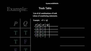 Truth Tables IN 40 SECONDS | HOW-TO - Mathematical Logic 05 #shorts #math #learn #logic Re-upload