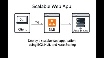 Deploy a Scalable Web App on AWS | EC2 + Network Load Balancer + Auto Scaling | Step-by-Step