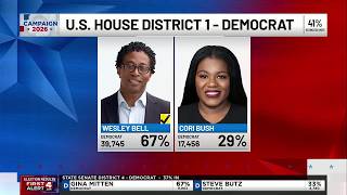 Wesley Bell wins Democratic nomination for Missouri’s First Congressional District