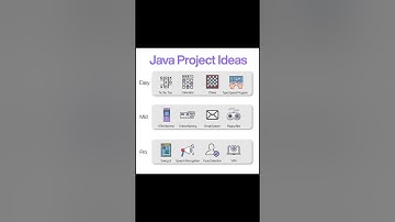 Computer Science students must save this...👨🏽‍💻 #development #coding #tech #webdevlopment #code