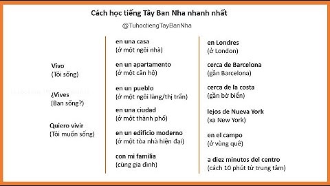 Thực hành tiếng Tây Ban Nha - Cách học tiếng Tây Ban Nha nhanh nhất | Tự học tiếng Tây Ban Nha