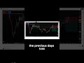 CERC Pattern Looked Perfect… But This Happened
