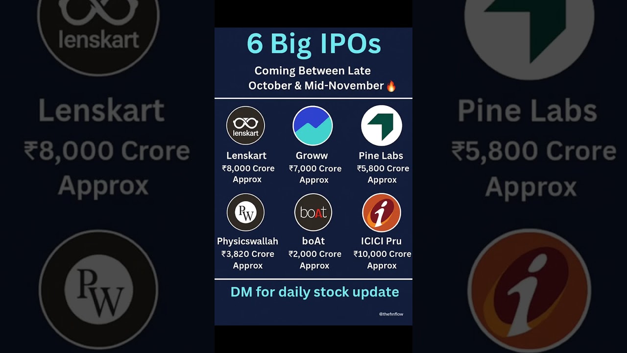 🚀 6 Big IPOs dropping soon!From Groww to Lenskart the market’s heating up  