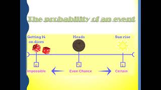 Probability online