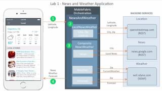 CordovaTest Drive Lab 1 and 2 screenshot 5