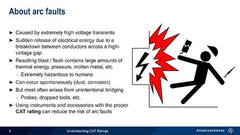 Understanding CAT Ratings