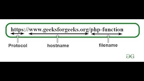 Sourcing X-Press : S2 : EP 7 : Understanding How URL