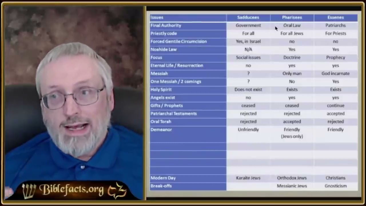 Dead sea scroll studies with ken johnson what did the essenes believe