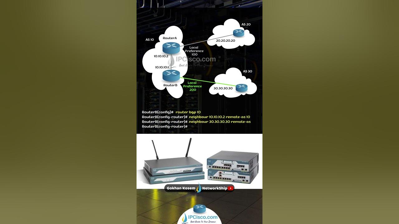 Cisco bgp local preference configuration free ccnp 350 401 shorts