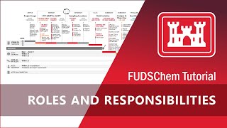 Roles and Responsibilities in FUDSChem
