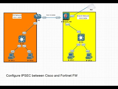 Configure IPSEC VPN tunnel between Fortinet FW and Cisco Router.