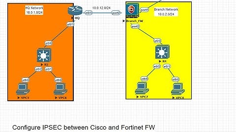 Configure IPSEC VPN tunnel between Fortinet FW and Cisco Router.