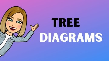 Tree Diagrams | Math| Sample Space |