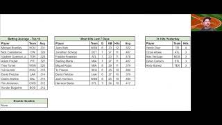 Beat the Streak Picks 2021 07 23