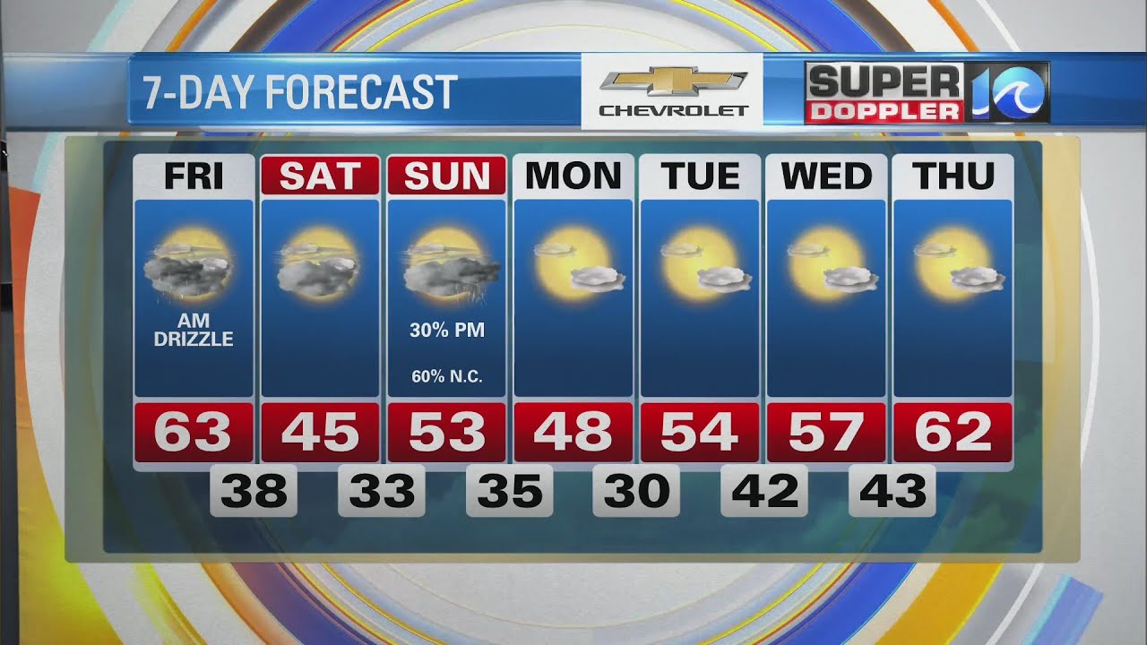 WAVY Weather Morning Update | Feb. 25, 2022 - YouTube
