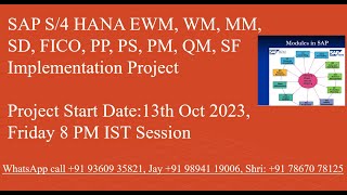 SAP PS Trainees are presented CAPEX Procurement Fit-Gap demonstration session - Call  +9178670 78125 Wealth
