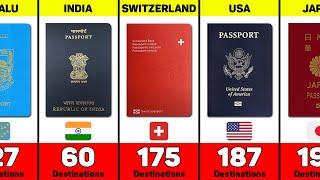 Самые влиятельные паспорта мира 2023 г. (по сравнению с 199 странами)