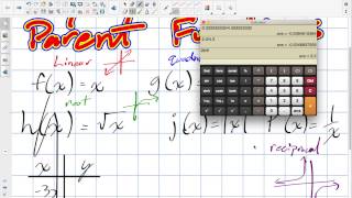 Key Points in Parent Functions Grade 11 University Lesson 1 4 2 23 15