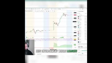 UNH Catalyst Ignites Trading Playbook #shorts