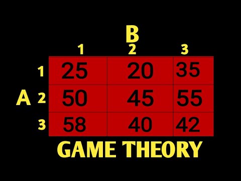Game Theory Pure Strategy and Mixed Strategy in Operation Research| Game theory without saddle point