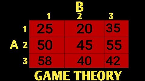 Game Theory Pure Strategy and Mixed Strategy in Operation Research| Game theory without saddle point