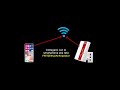 Configurazione AVM Fritz Repeater 310