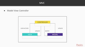Learn Swift 5 Programming : Understanding MVC Design Pattern | packtpub.com