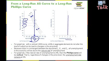 L13-6.OpenStax ch13.2a2 新C派的政策意涵 (10m v22a sH)
