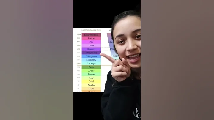 RAISE YOUR VIBRATION AND MANIFEST 🦄✨