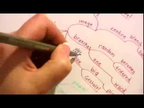 How To Draw A Mind Map Youtube