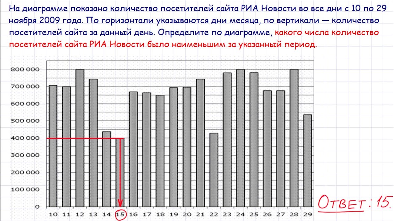 Задача 2 ЕГЭ по математике. Урок 27