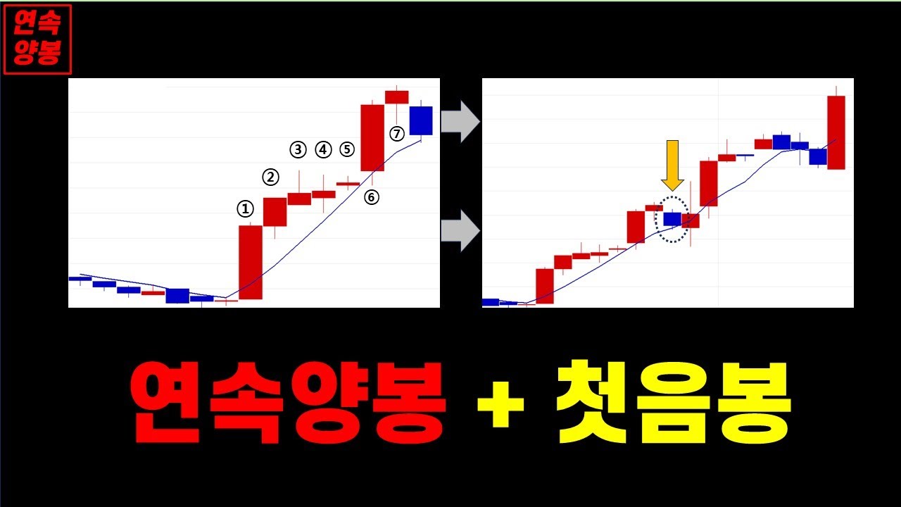 단기매매 최고의 자리 !! 무조건 매수 !!