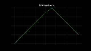 7kHz triangle wave