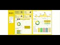 📊 Blinkit Sales Analysis Dashboard – Power BI Visual | Included Dashboard And Raw File To Download ✅