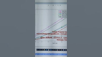 A Kalman Based Hybrid Precoding for Multi-User Millimeter Wave MIMO Systems | MATLAB CODE | mmwave