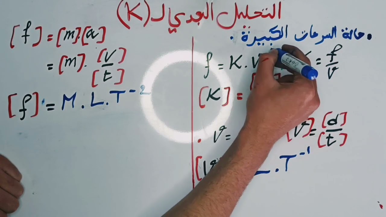 التحليل البعدي لثابت الاحتكاك K
